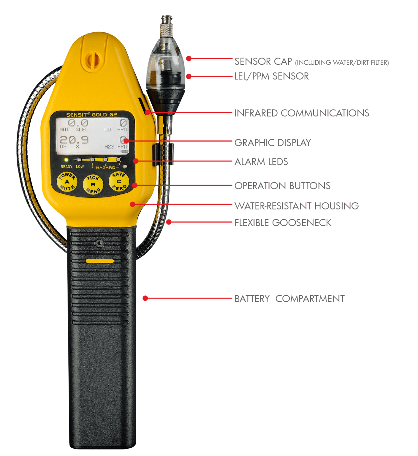 SENSIT® GOLD G2 Multi Gas Detectors
