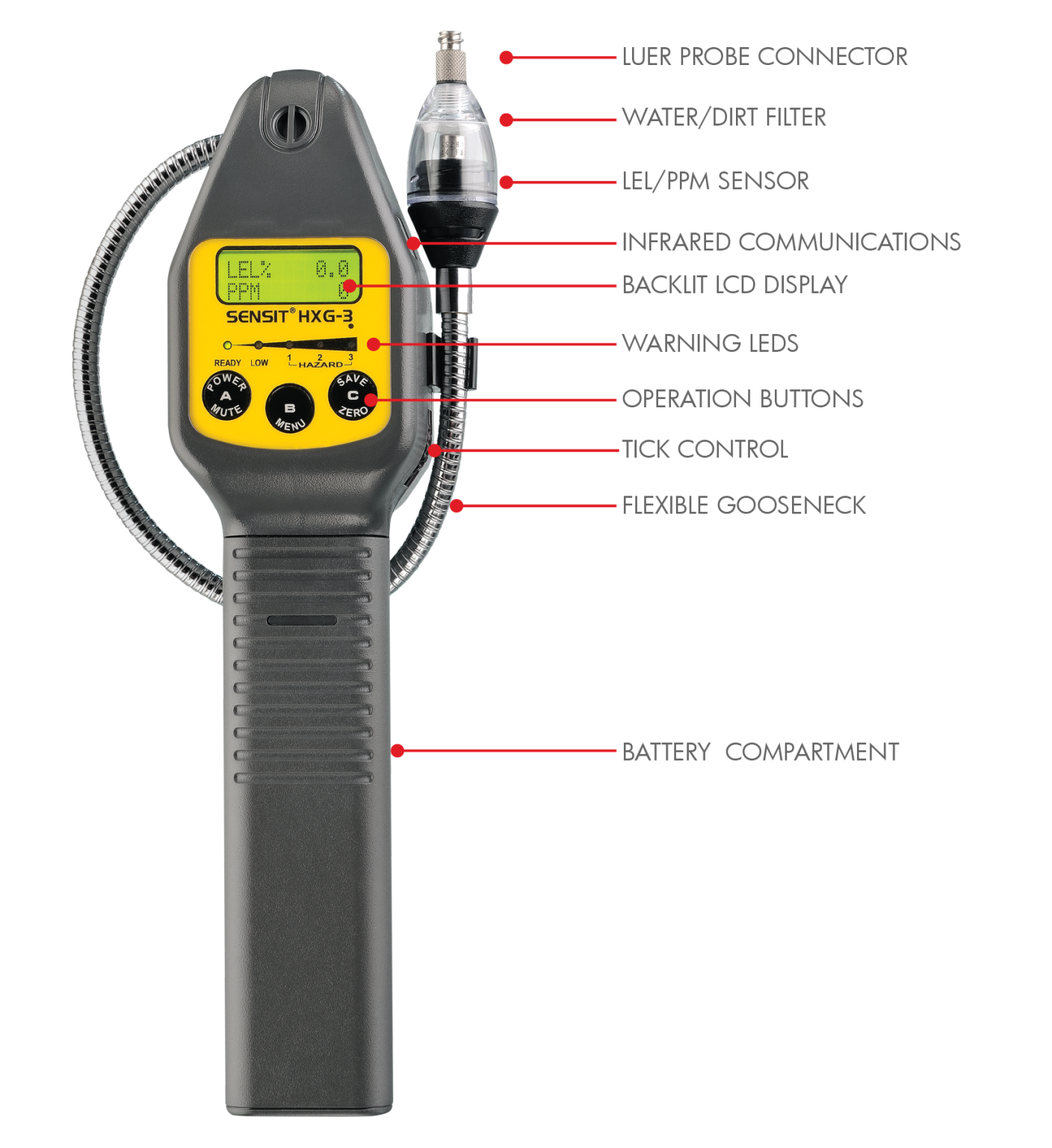 SENSIT® HXG3P Combustible Gas Leak Detector