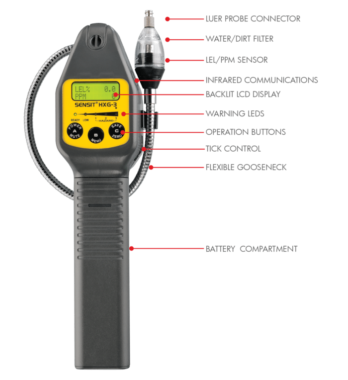 SENSIT® HXG-3P Combustible Gas Leak Detector