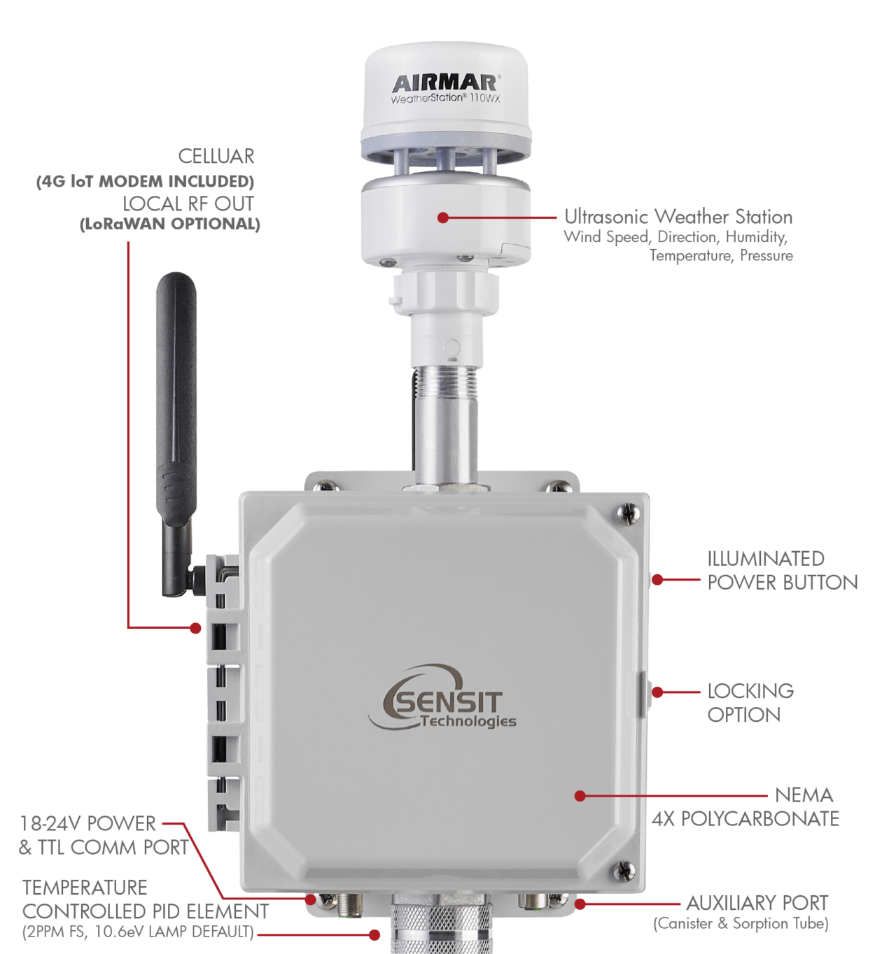 air-quality-emission-monitor-sensit-spod
