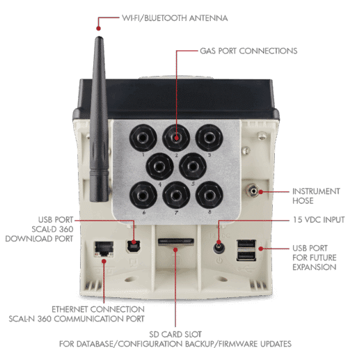 Smart-Cal360_Back Diagram