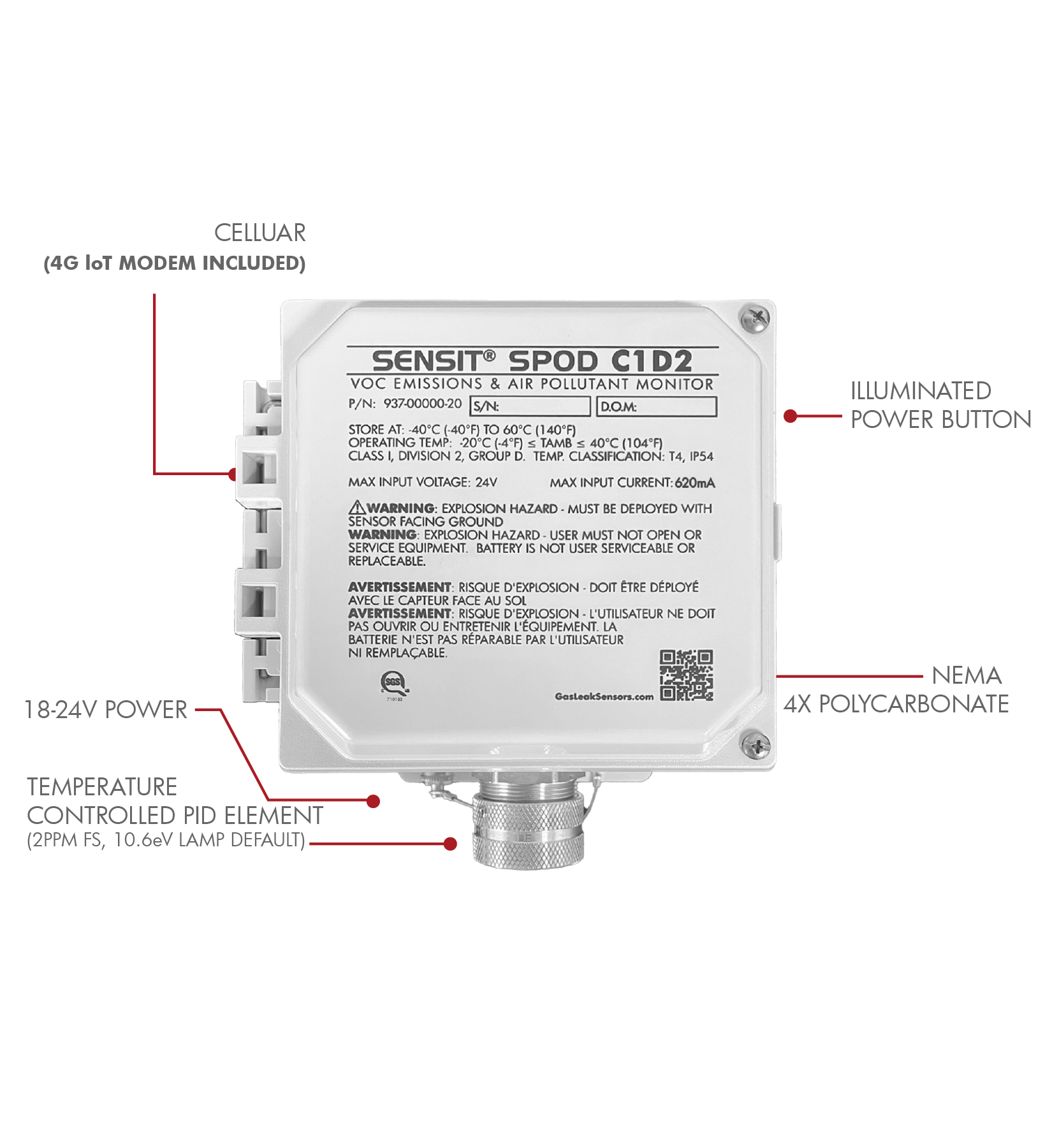 Air Quality Emissions Monitor SENSIT® SPOD C1D2