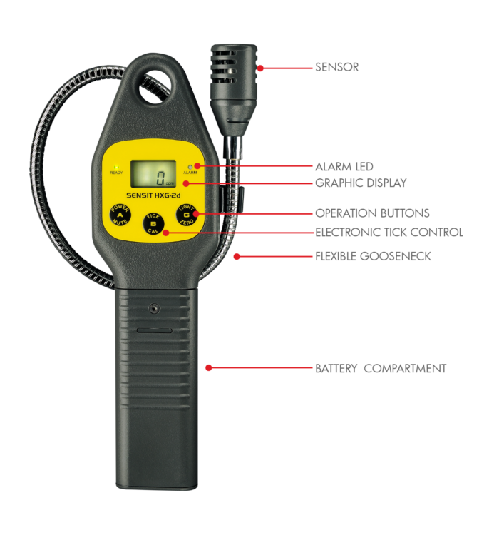 SENSIT® HXG-2d Combustible Gas Leak Detector