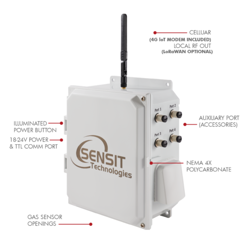 Air Quality Monitoring Platform | SENSIT® RAMP