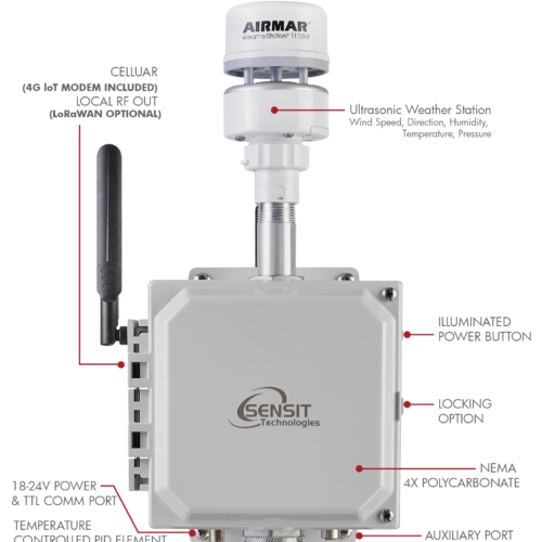 Air Quality Emission Monitor | SENSIT® SPOD